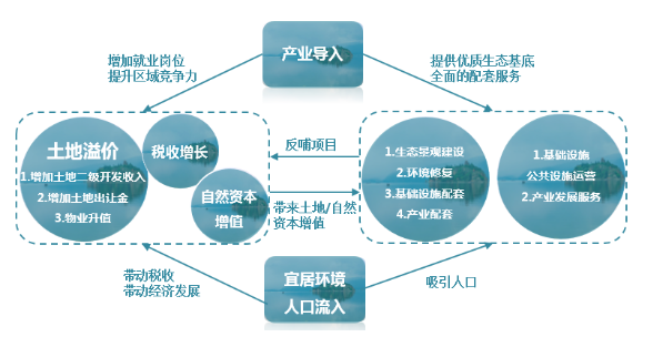 EOD的三大落地方式以及四大項(xiàng)目應(yīng)用！