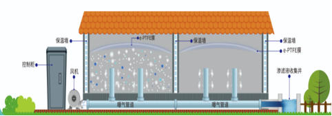 商達公用易腐垃圾資源化工藝及裝備研發取得階段性成果